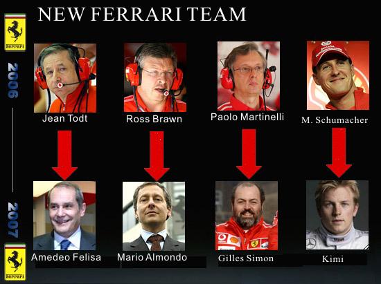 Ferrari Team