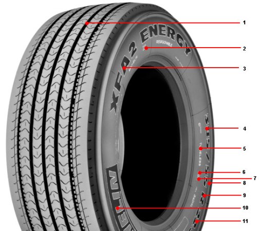 Tyres Markings