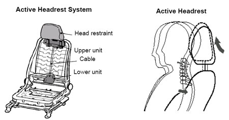 toyota_active_headrest.jpg